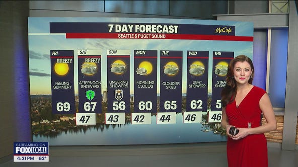 Clouds and showers for the weekend