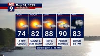 Wednesday's forecast: The heat is on, storms possible