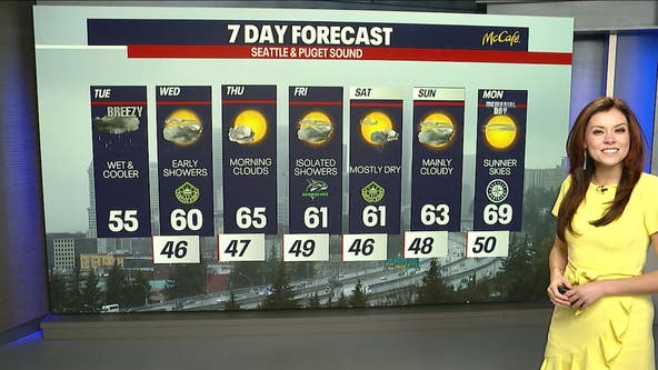 Seattle weather: Showers into Wednesday morning