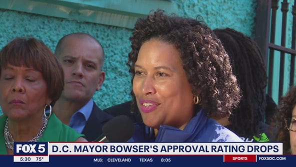DC Mayor Bowser's approval rating drops in new poll