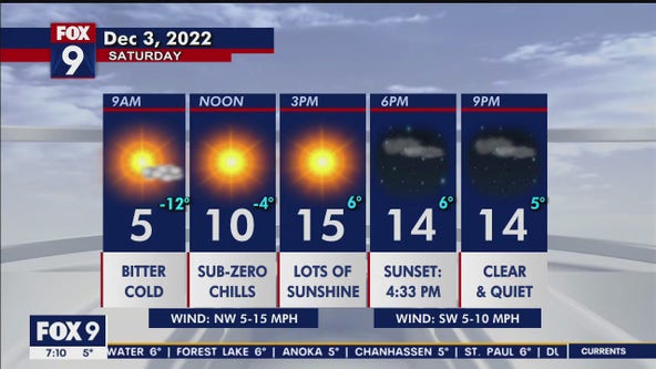 Minnesota weather: Bitter cold to start the weekend