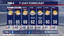 Dallas Weather: Feb. 3 overnight forecast