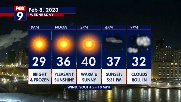 Wednesday's forecast: Afternoon highs touching 40