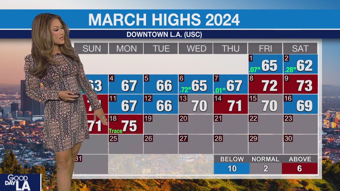 Weather Forecast for Tuesday, March 19