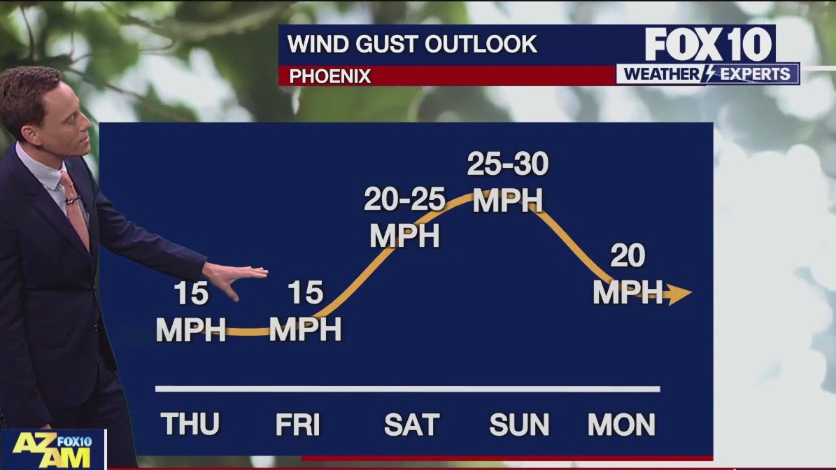 Arizona weather forecast: Stormy weather finally eases and warm temps arrive