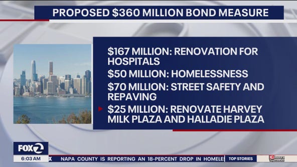 San Francisco Mayor London Breed's $360M bond plan