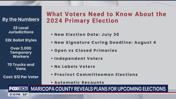 Latest on upcoming elections in Maricopa County