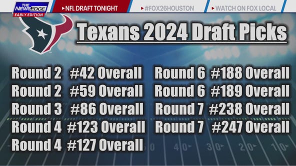2024 NFL Draft: Houston Texans' roster needs