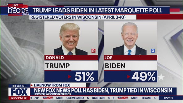 Biden and Trump remain deadlocked in Wisconsin