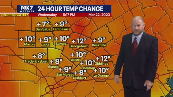 Central Texas weather: Warmer temperatures today, sunshine on the way