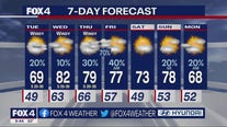 Dallas Weather: March. 20 overnight forecast.