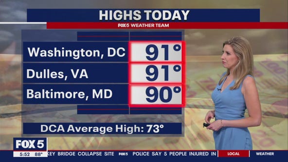 Spring heatwave: Temps in DC region hit 90 degrees for first time this year