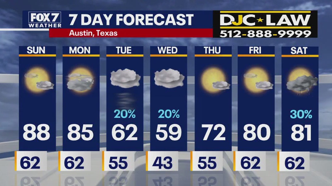 Austin weather: Cold front ahead