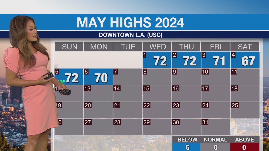 Weather Forecast for Tuesday, May 7