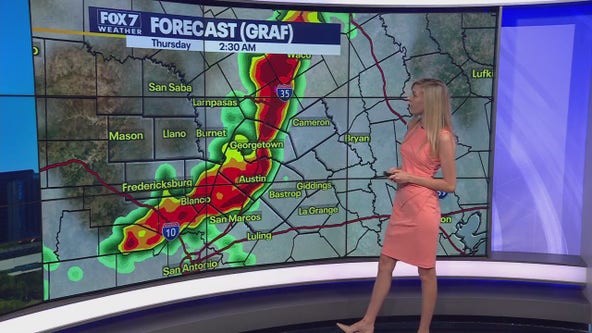 Austin weather: Rain returns later this week