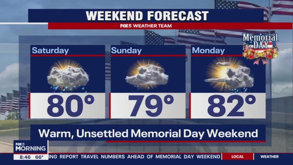 FOX 5 Weather forecast for Tuesday, May 21