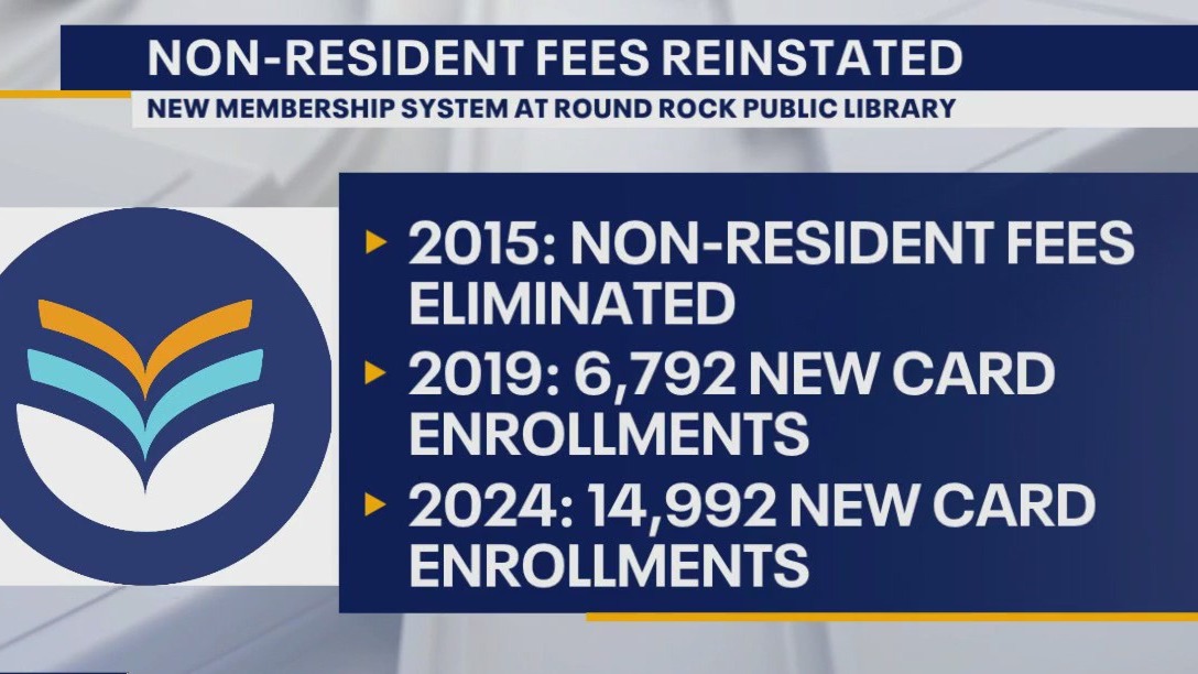 Round Rock library limiting non-resident access