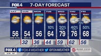 March 18th Weather Forecast