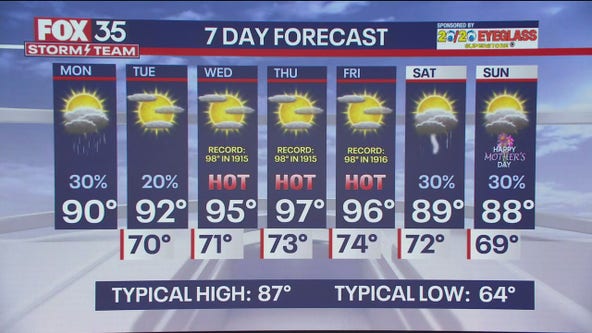 Orlando Weather Forecast: May 6, 2024