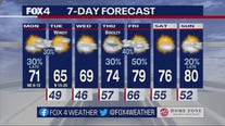Dallas Weather: March 27 morning forecast