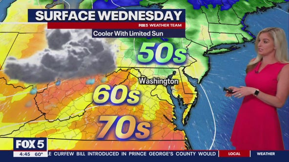 FOX 5 Weather forecast for Wednesday, April 17