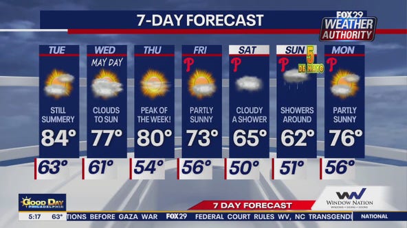 Weather Authority: Tuesday morning update