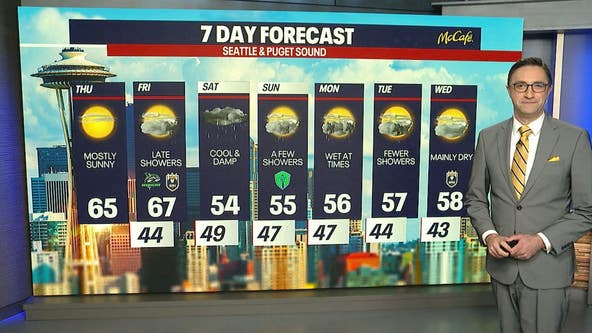 Seattle weather: Mostly sunny Thursday before rainy weekend