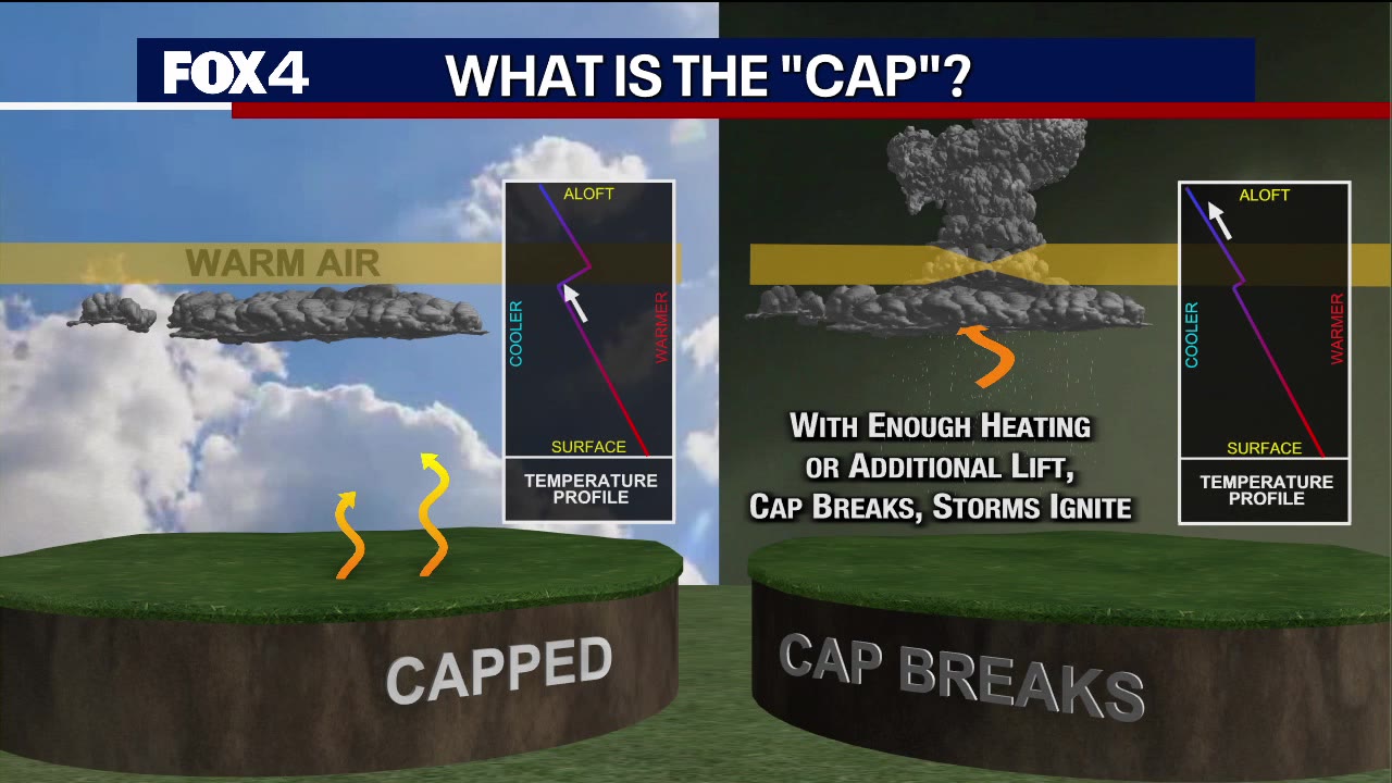 Severe Weather Explained: What is the 'Cap'?