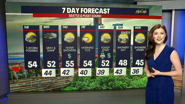 Seattle weather: Thunderstorms possible, damp pockets into Thursday
