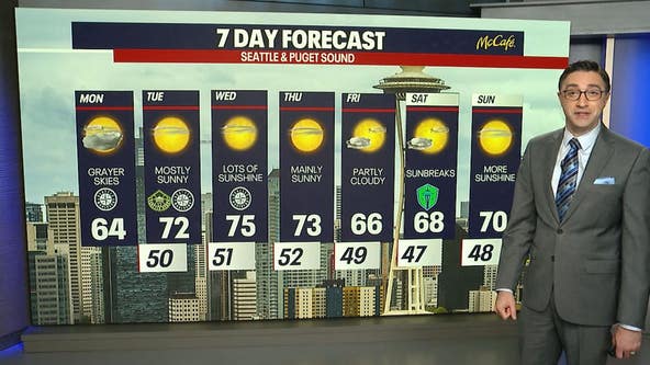 Seattle weather: Grayer skies in the mid 60s Monday