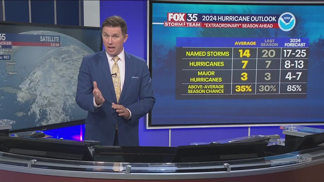 Hurricane season approaches: FOX 35 Meteorologist Brooks Garner breaks down the 2024 NOAA report