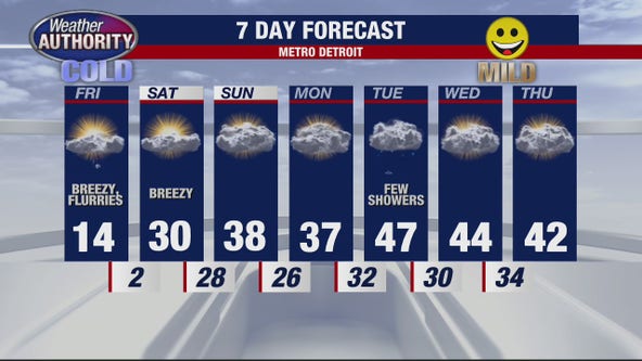 Blast of cold coming Friday