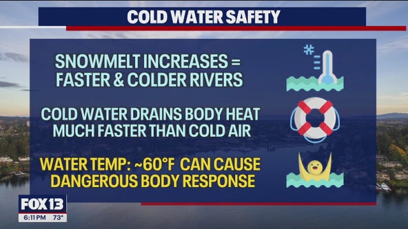 Water safety as temps get into the 80s this weekend