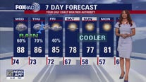 FOX 26 Tuesday evening weather forecast