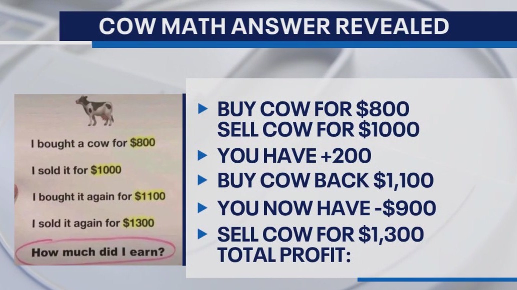 Good Day LA Tries 'Cow Math' Equation