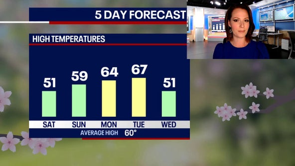 Sunny skies for the weekend, but we'll wake up to patchy frost!