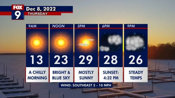 Thursday's Forecast: A cold start to the day, but the sun will be out