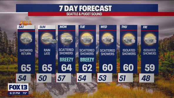 Showers return for the first day of fall