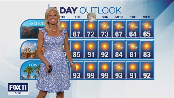 Weather forecast for Wednesday, May 31