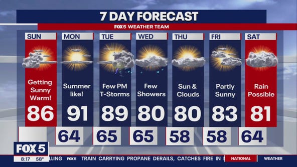 Hot weather on the way for DMV this week