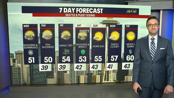 Seattle weather: Showers and sunbreaks Wednesday