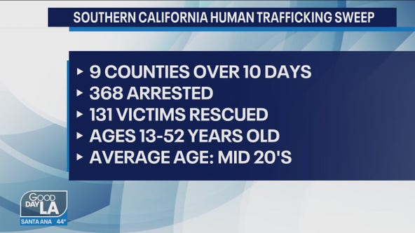 Southern California human trafficking sweep