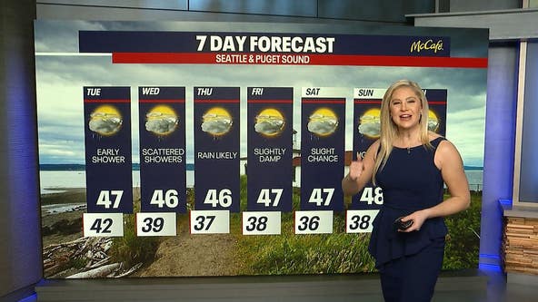 Seattle weather: Scattered showers in the forecast