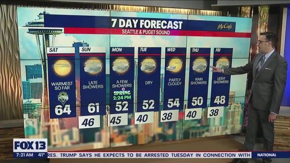 Temperatures back in the 60s this weekend