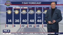 Morning forecast for Chicagoland on Feb. 3rd