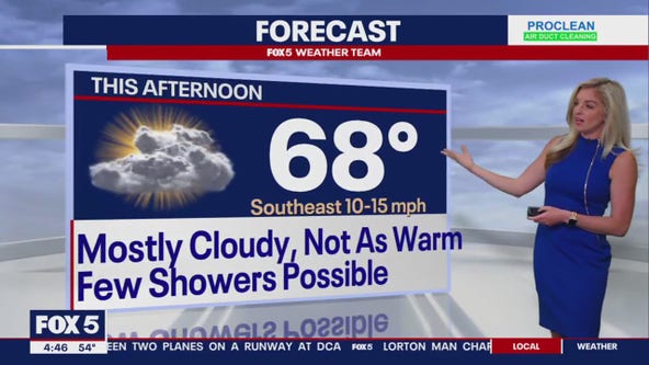 FOX 5 Weather forecast for Friday, April 19
