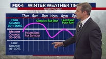 Dallas Weather: Feb. 1 overnight forecast