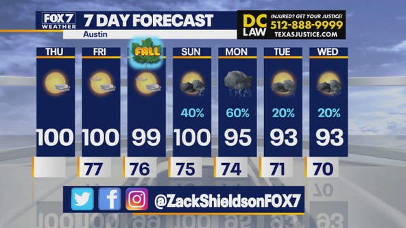 Austin weather: 100s return; will it last?