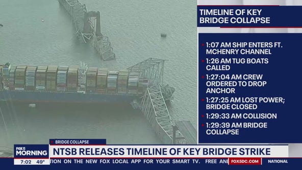 NTSB details preliminary timeline before cargo ship crashed into Baltimore’s Key Bridge