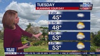 Weather AUthority: Monday, 10 p.m. update